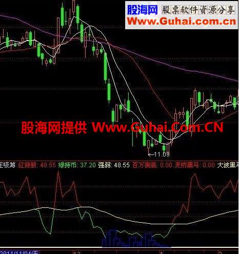 庄动跟进副图公式