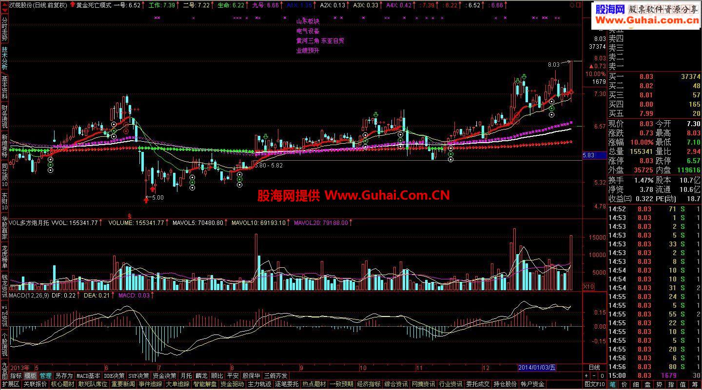 不错的指标公式自用的一个主图公式