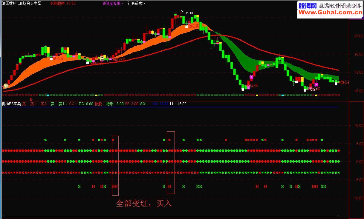 通达信机构BS买卖指标(副图贴图）