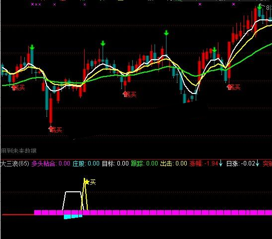 通达信大三浪多头粘合副图买点指标