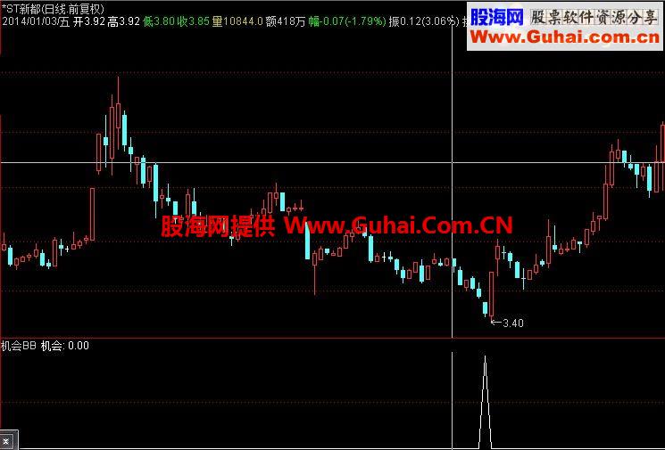 成功率85%以上高成功率，波段10-50%利润，不加密分享
