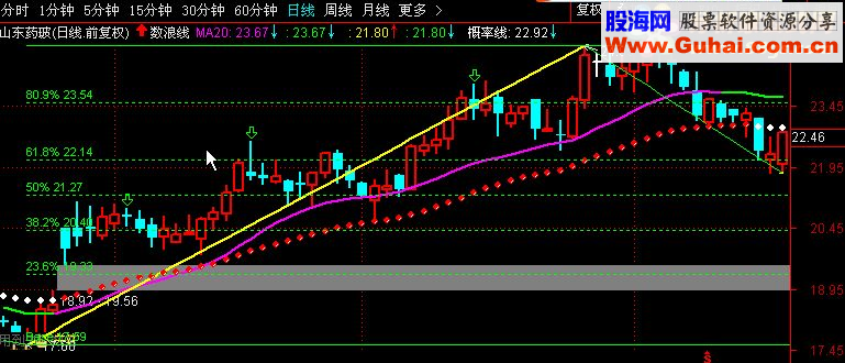 通达信数浪线（指标主图贴图）完全加密