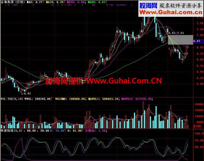 通达信快速短线副图指标
