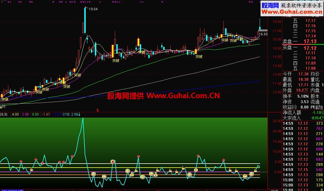 将突破前高选股指标放在主主图指标中