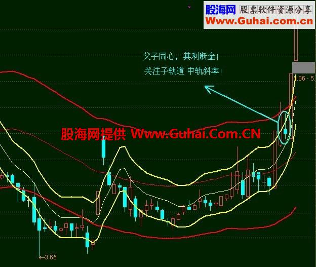 通达信简单父子双轨道主图公式，无未来，源码