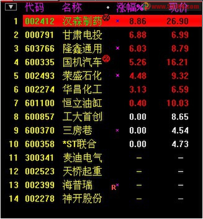 跟大家分享一个通达信“短线突破”指标，好不好看结果！！