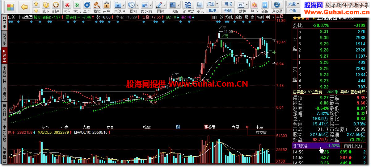 同花顺抛物转向SAR源码副图