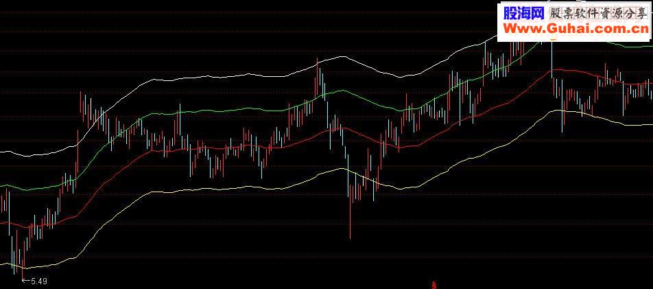 通达信新来分享一个胡立阳的地心引力线指标公式