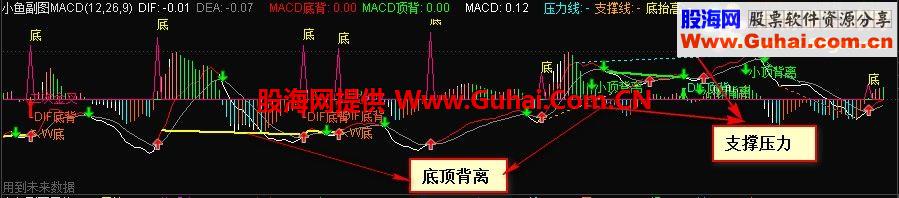 2015极品完胜所有MACD指标