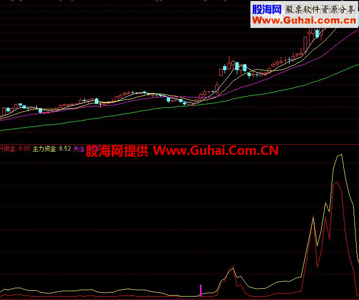 一个赚钱概率相当高的副图指标公式