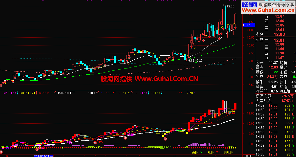 出现抄底时，该进就进吧 选股公式