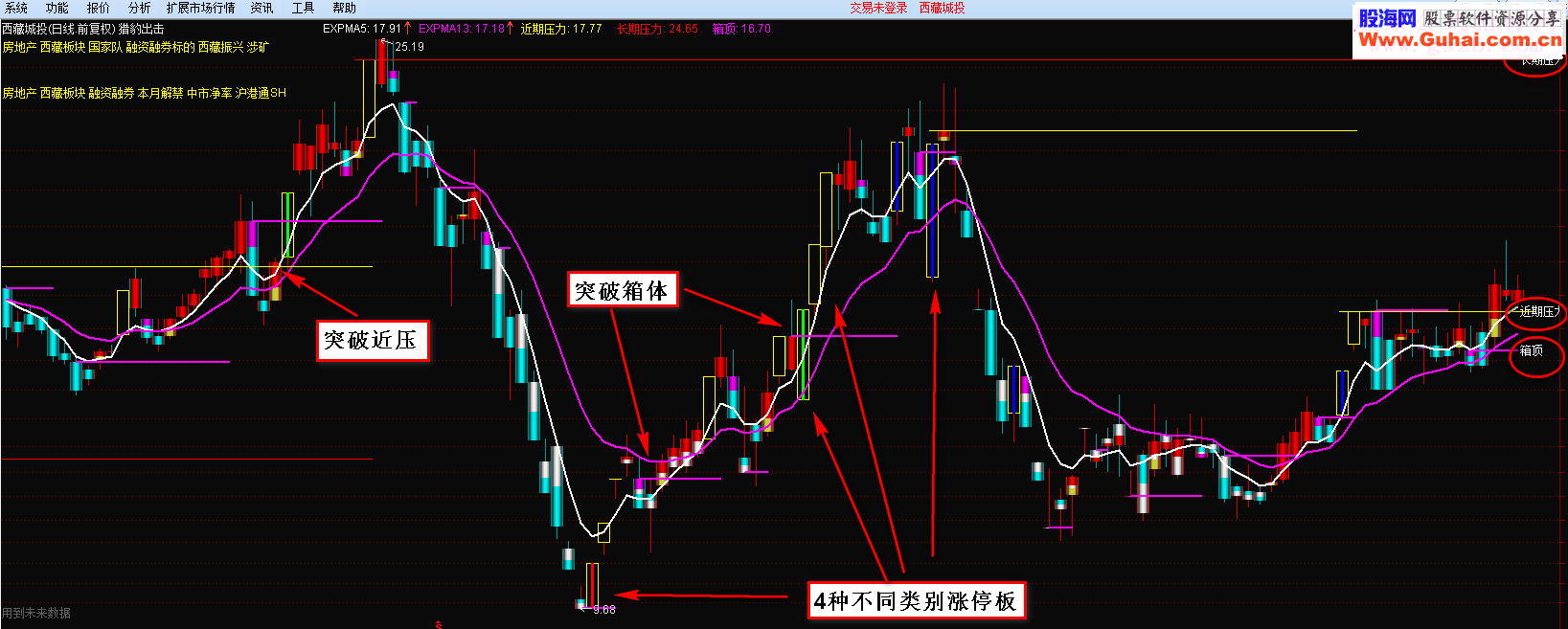 通达信涨停板分类主图源码主图