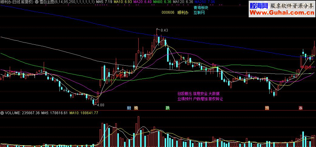 通达信雪白主图公式源码贴图