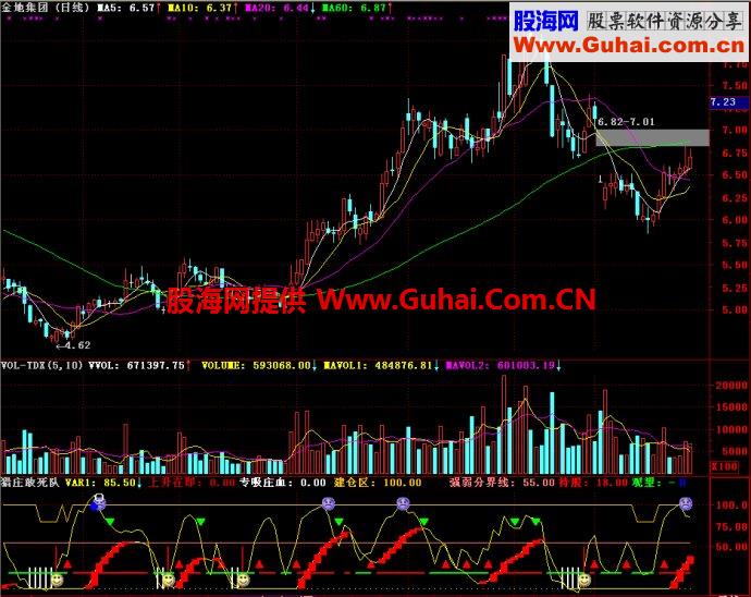 通达信猎庄敢死队副图指标