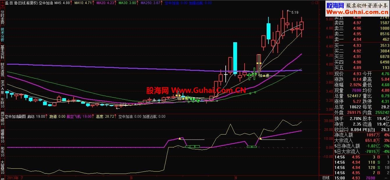 通达信【空中加油】源码、主图、副图、说明、有图有真相！