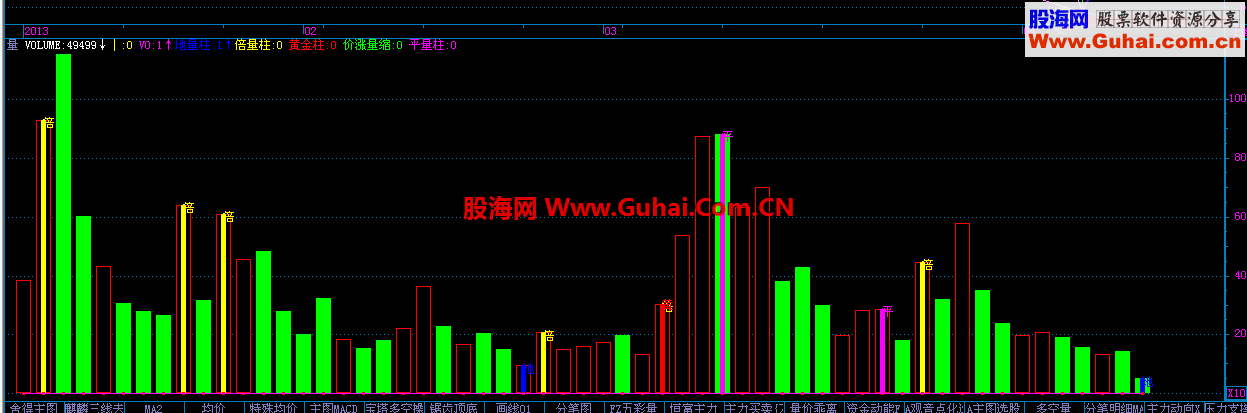 飞狐极品量副图公式