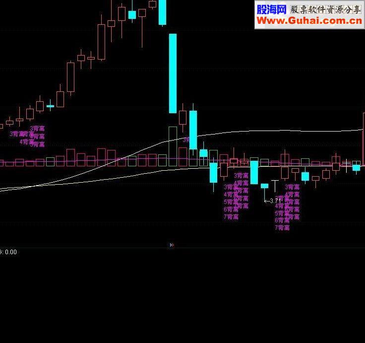 通达信新创底背离34567主图指标源码
