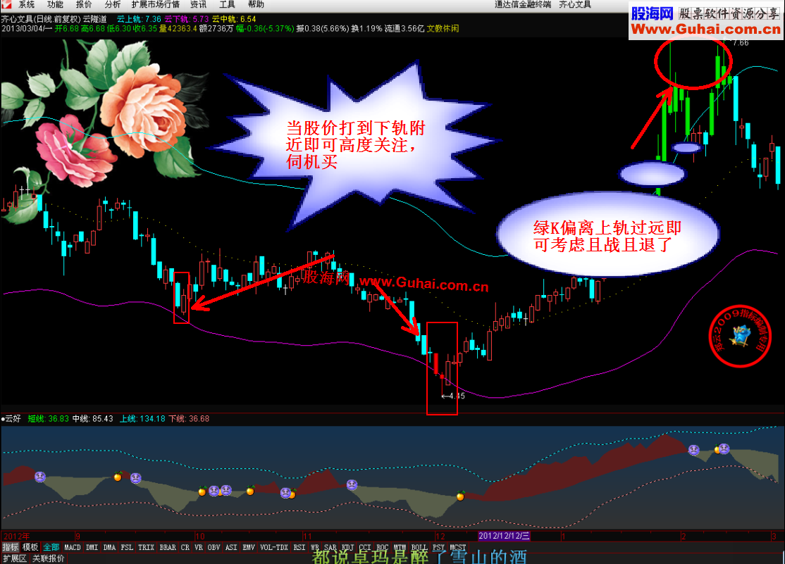 通达信【云隧道】主图源码、使用说明