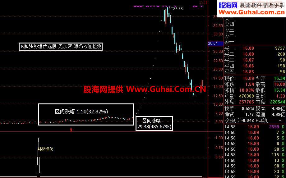 通达信K版强势埋伏建仓选股强势利润四倍源码副图选股