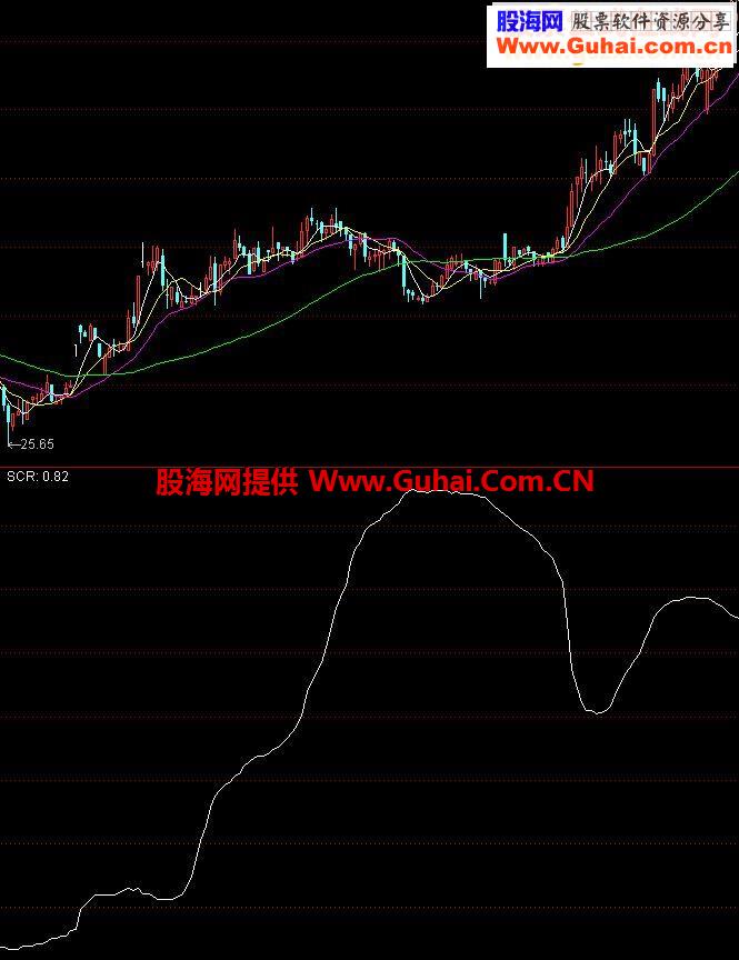 通达信90%筹码集中度源码
