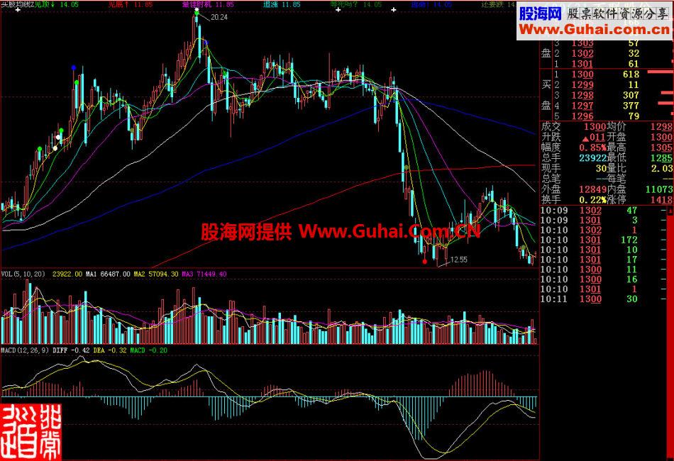 大智慧买股均线主图指标