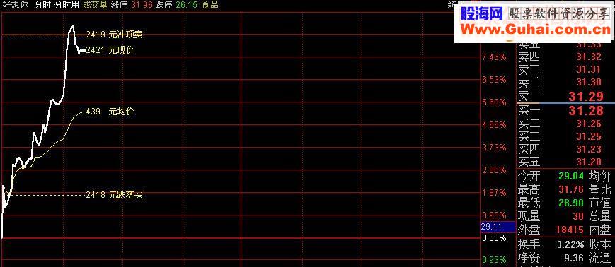 通达信分时主图（源码 分时主图  贴图）