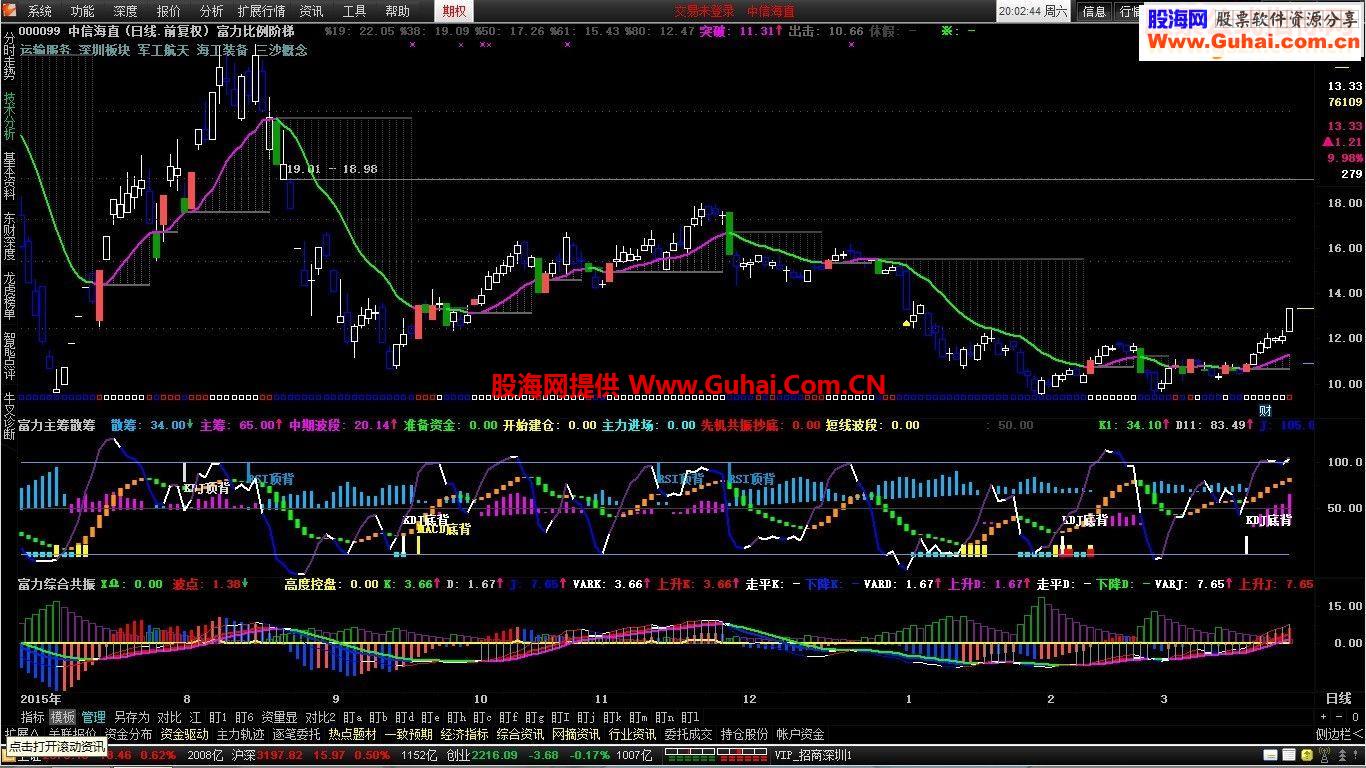 通达信富力比列阶梯主图源码贴图
