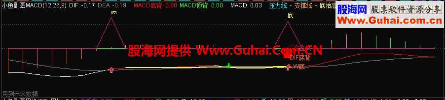 2015极品完胜所有MACD指标