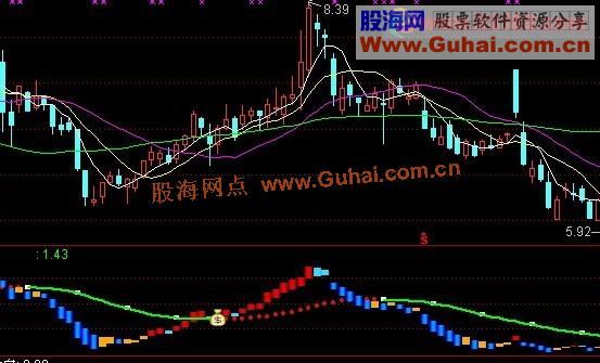通达信精细买卖公式