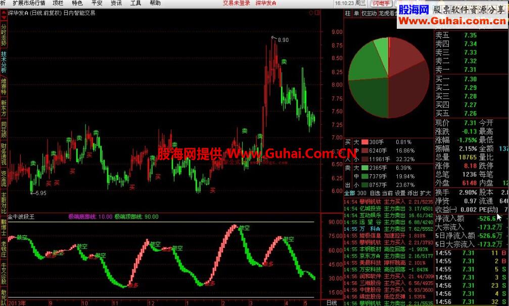 通达信日内智能交易源码