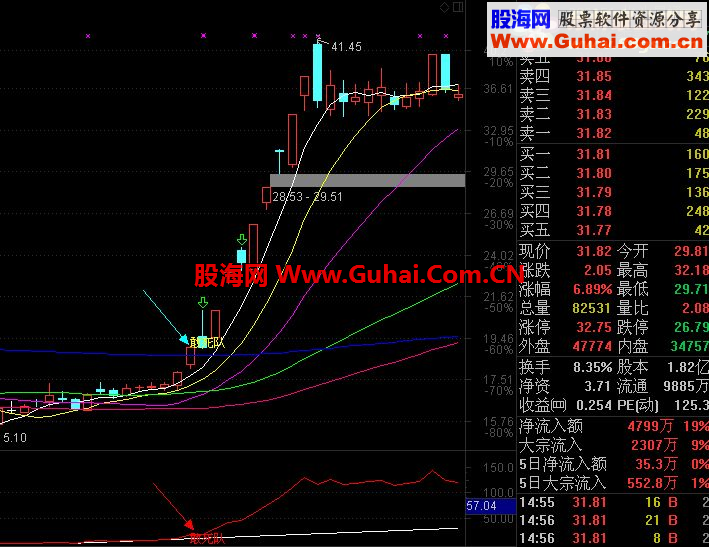 通达信敢死队主图和副图指标（源码　不含未来函数）