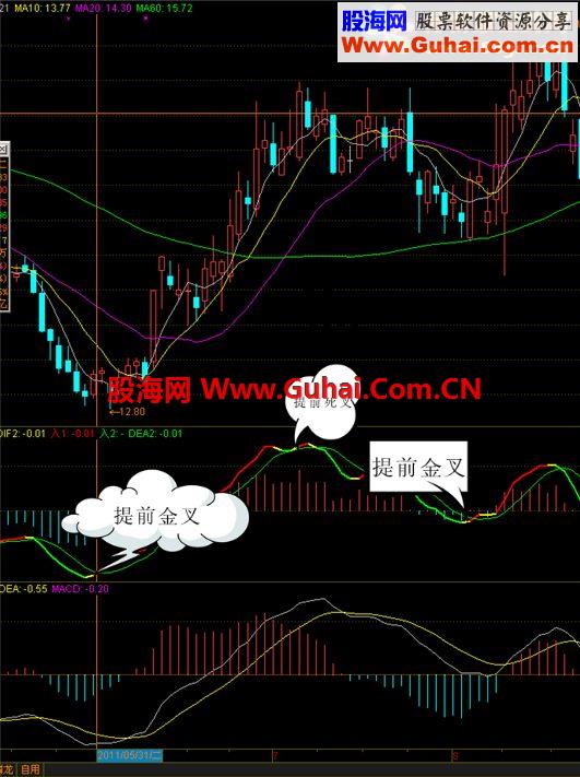 淘宝热卖,黄金MACD八代