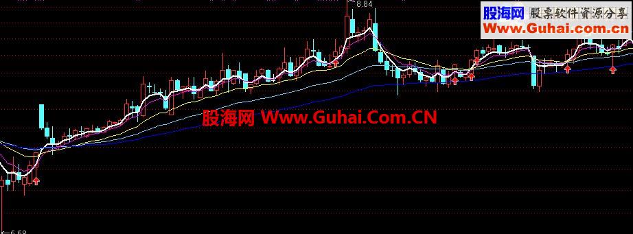 通达信黄金粘合主图指标公式