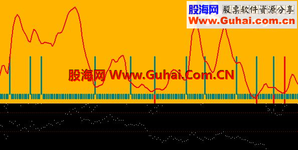 通达信大牛买入点指标公式