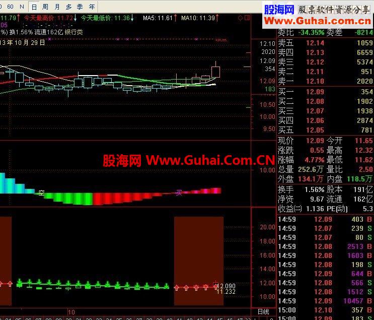 趋势线主副图+选股+未来几天的大牛股！！！！