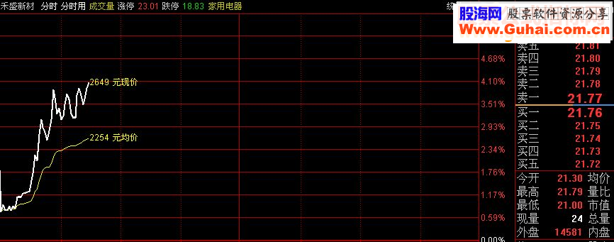 通达信分时主图（源码 分时主图  贴图）