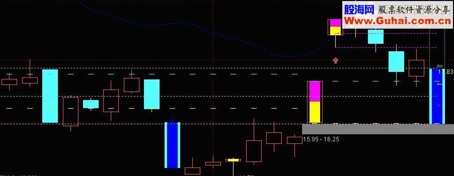 通达信虚拟涨跌停K线划线指标公式