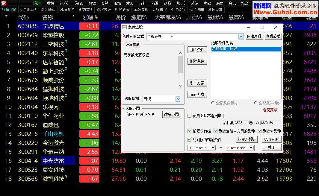 通达信否极泰来 抄底撬板 预警副图指标贴图