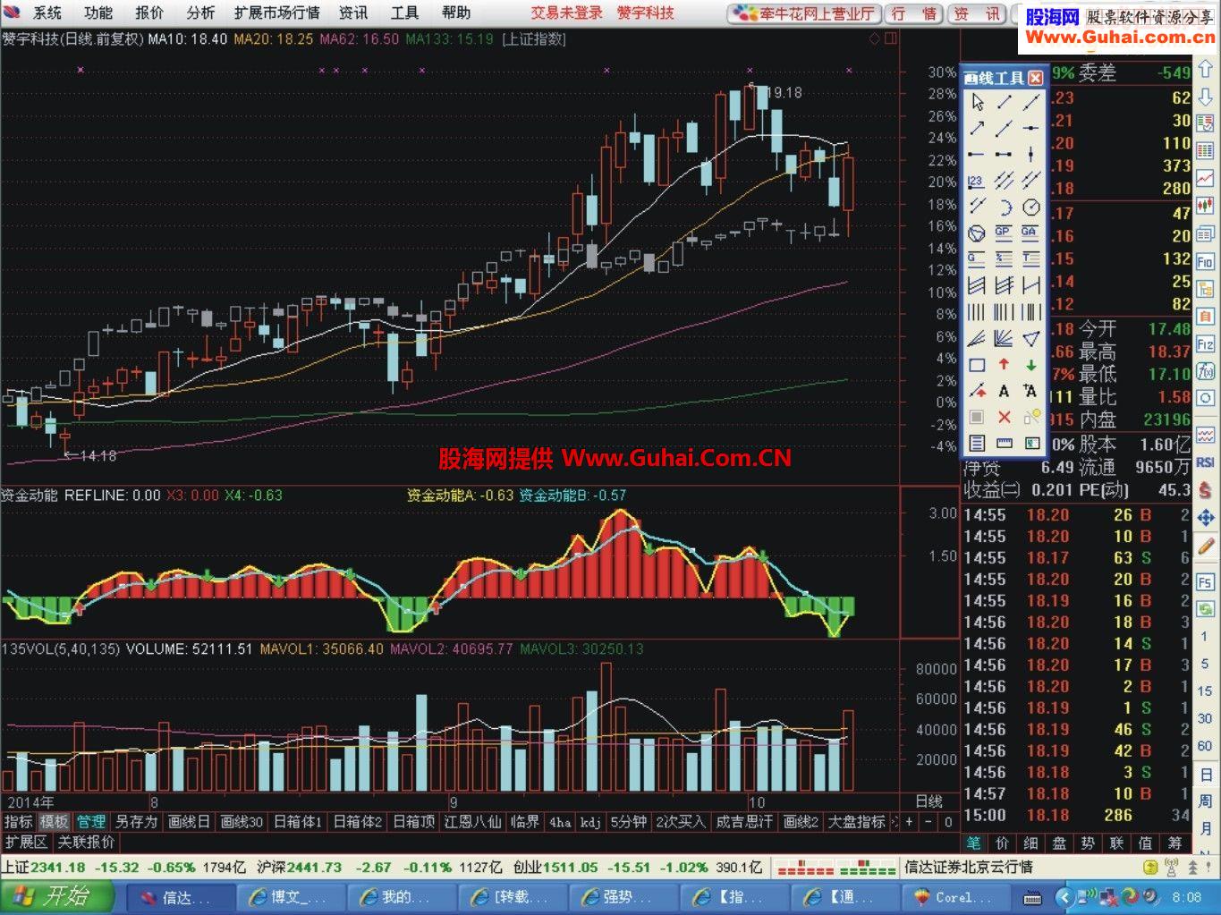 通达信资金动向指标公式副图