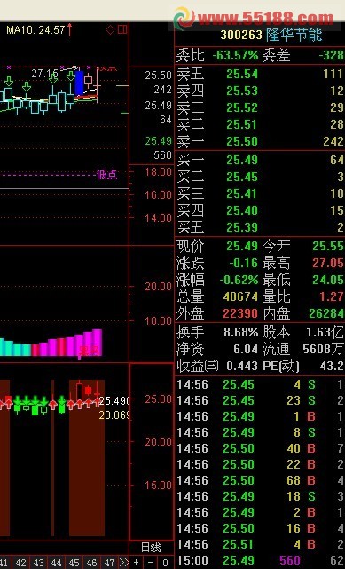 趋势线主副图+选股+未来几天的大牛股！！！！