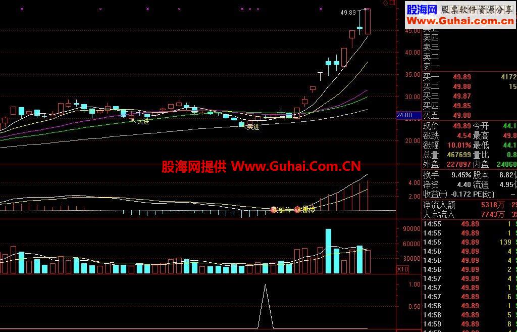 通达信买入进场指标