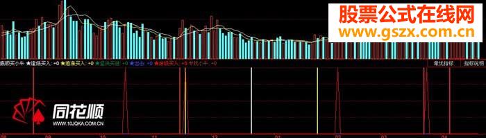 同花顺--低顺买小牛指标公式