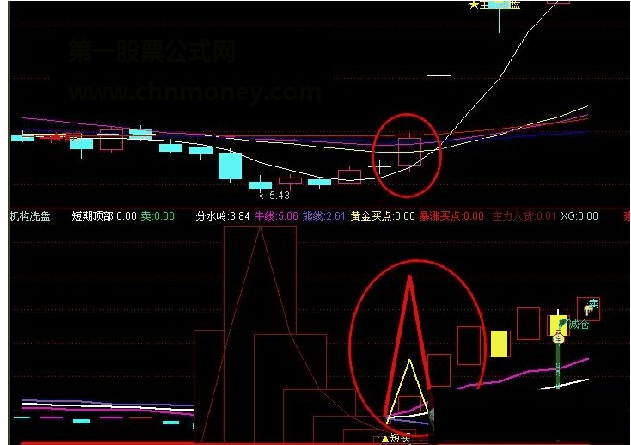 通达信网上的淘的暴涨买点指标源码