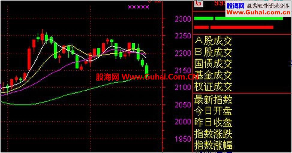 跟大家分享一个通达信“短线突破”指标，好不好看结果！！