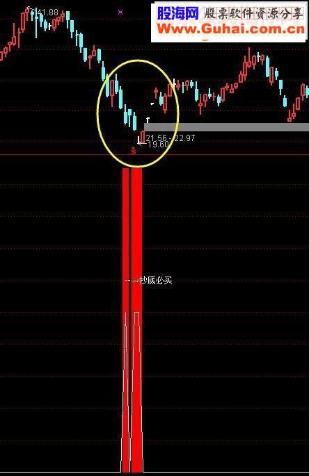通达信抄底必买副图指标