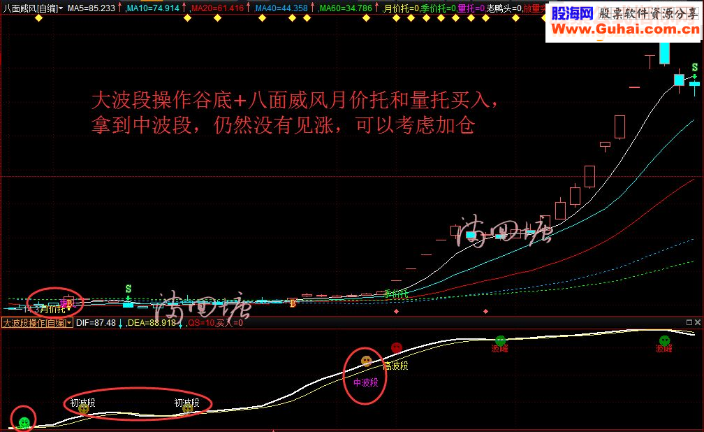 通达信八面威风（指标主图 /益盟操盘手 贴图 无未来）