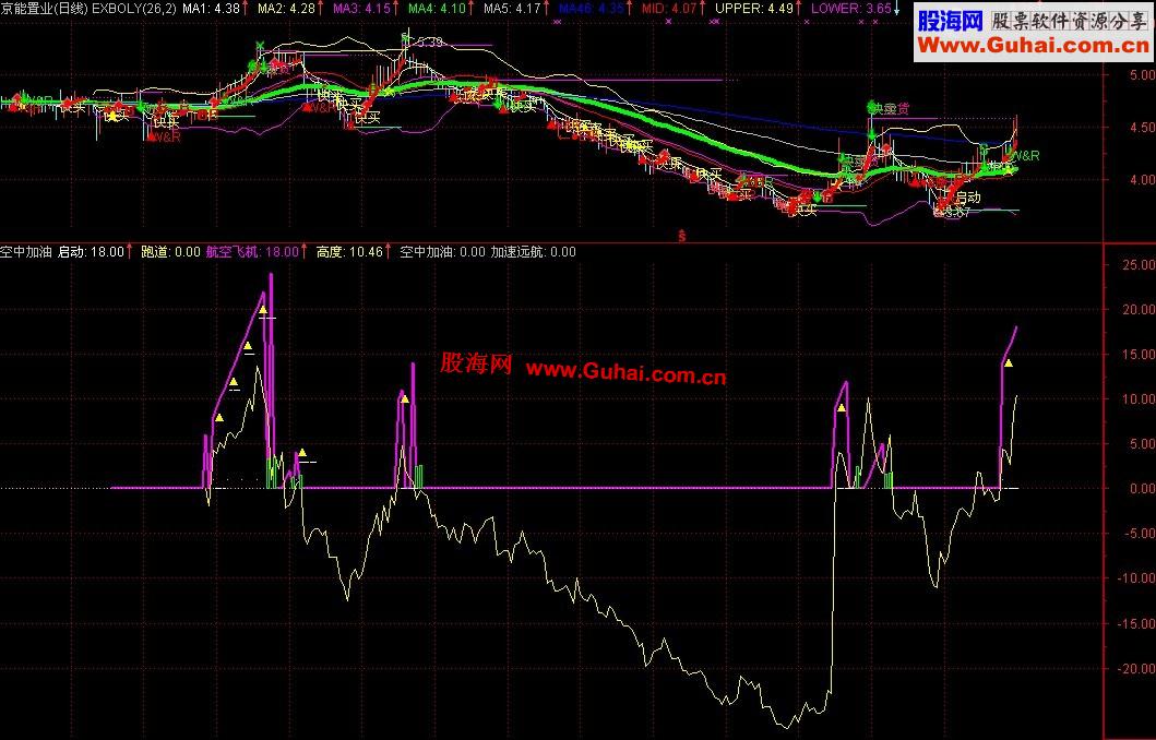 通达信空中加油副图公式