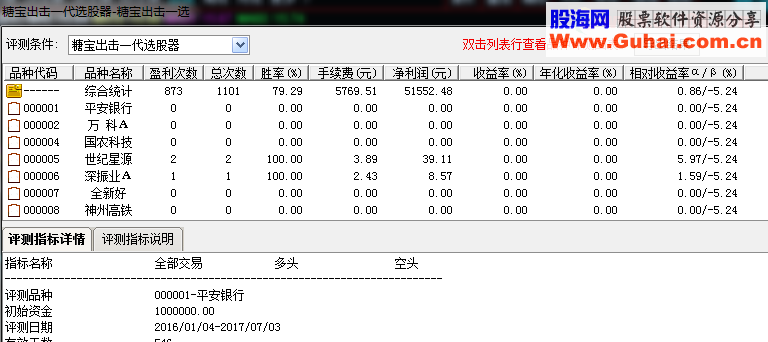 通达信糖宝出击一代（指标,幅图/选股贴图）完全加密无未来函数