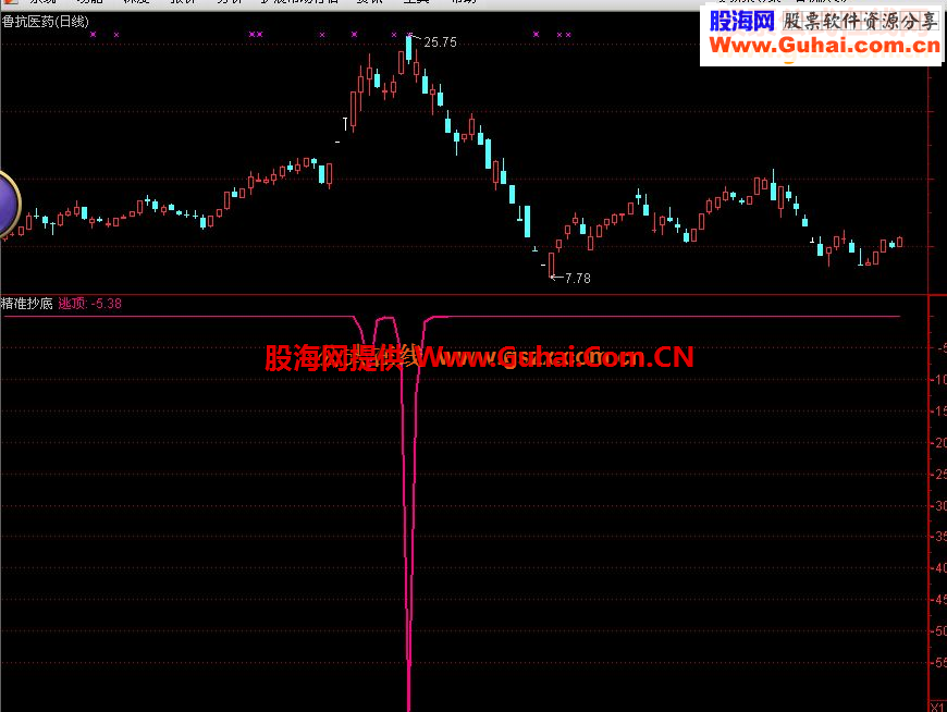【顶出逃】顶，顶，顶，绝对的逃顶指标公式