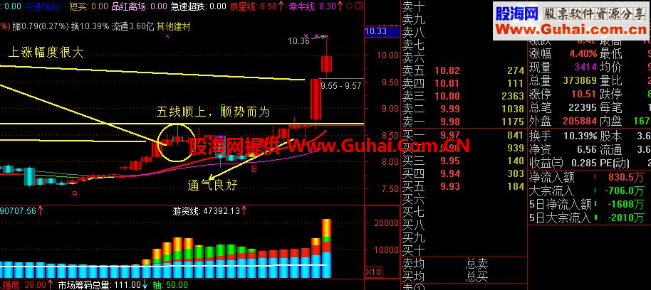 一招鲜，吃遍天。自己专用之（天天进金）无私奉献！